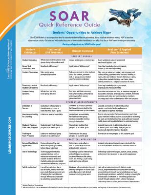Soar Quick Reference Guide: Students' Opportunities to Achieve Rigor Cover Image