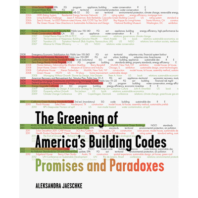The Greening of America's Building Codes: Promises and Paradoxes By Aleksandra Jaeschke Cover Image