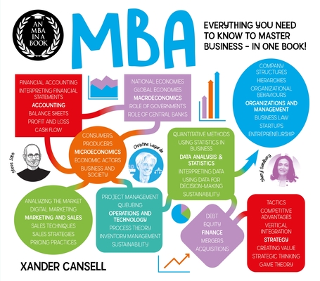 An MBA in a Book: Everything You Need to Know to Master Business - In One Book! Cover Image