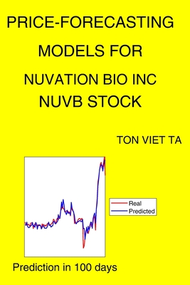Price-Forecasting Models for Nuvation Bio Inc NUVB Stock Cover Image