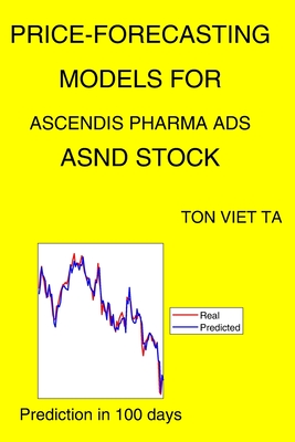 Price-Forecasting Models for Ascendis Pharma Ads ASND Stock (Jean Piaget)