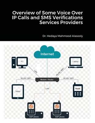 Overview of Some Voice Over IP Calls and SMS Verifications Services Providers Cover Image