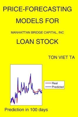 Price-Forecasting Models for Manhattan Bridge Capital, Inc LOAN Stock Cover Image