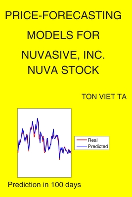 Price-Forecasting Models for NuVasive, Inc. NUVA Stock Cover Image