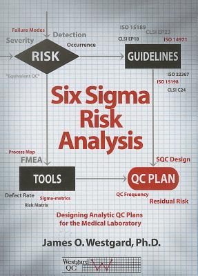 Six SIGMA Risk Analysis: Designing Analytic Qc Plans for the Medical Laboratory Cover Image