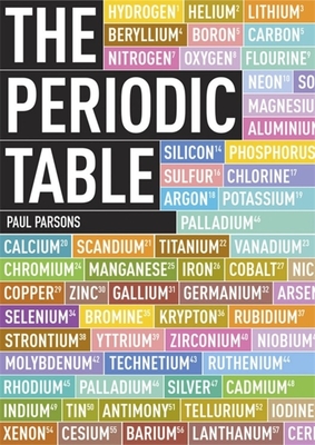 Pictures, stories, and facts about the element Argon in the Periodic Table