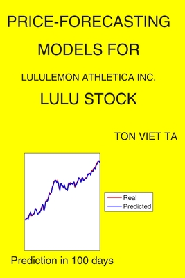 Lululemon Athletica Stock Price Today