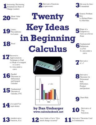 Twenty Key Ideas in Beginning Calculus Cover Image