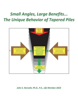 Small Angles, Large Benefits...The Unique Behavior of Tapered Piles By John S. Horvath Cover Image