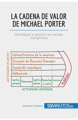 La cadena de valor de Michael Porter: Identifique y optimice su ventaja competitiva Cover Image