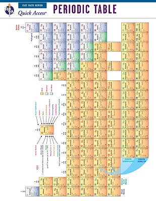 Periodic Table (Quick Access) By Editors of Rea Cover Image