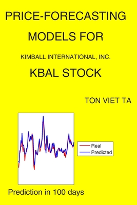 Price-Forecasting Models for Kimball International, Inc. KBAL Stock Cover Image