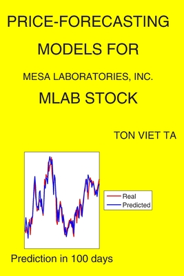 Price-Forecasting Models for Mesa Laboratories, Inc. MLAB Stock Cover Image