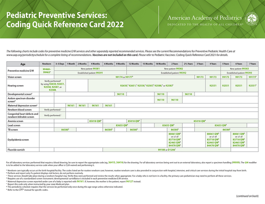 Pediatric Preventive Services: Coding Quick Reference Card 2022 By American Academy of Pediatrics Committee Cover Image