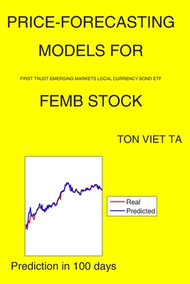 Price-Forecasting Models for First Trust Emerging Markets Local Currency Bond ETF FEMB Stock Cover Image