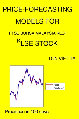 Market klse FTSE Bursa