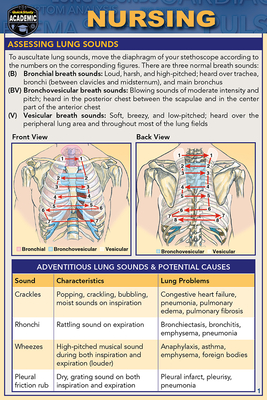 Quick Study Laminated Reference Guide - Anatomy