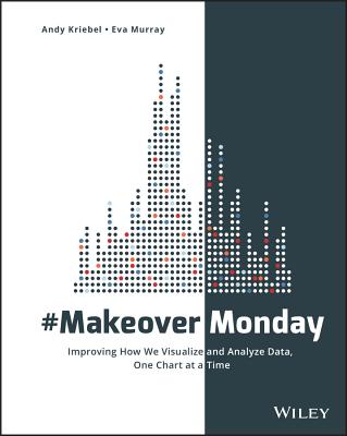#Makeovermonday: Improving How We Visualize and Analyze Data, One Chart at a Time Cover Image