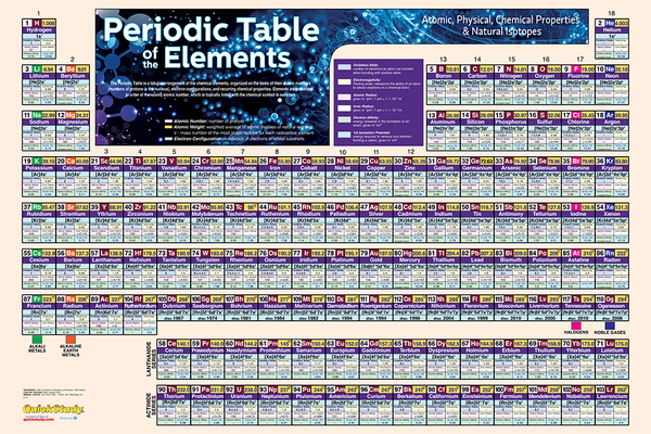 Periodic Table Poster (24 X 36 Inches) - Laminated: A Quickstudy Chemistry Reference Cover Image