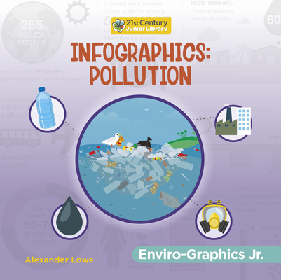 Infographics: Pollution By Alexander Lowe Cover Image