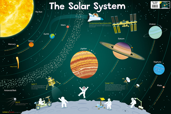 Collins Children’s Poster – Solar System cover