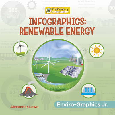 Infographics: Renewable Energy Cover Image