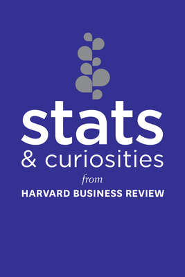 STATS and Curiosities: From Harvard Business Review Cover Image