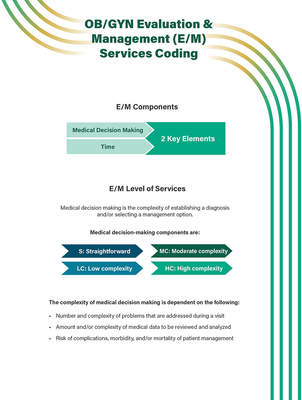 OB/GYN Evaluation & Management (E/M) Services Coding Quick Reference ...