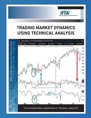 Trading Market Dynamics Using Technical Analysis Cover Image
