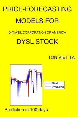 Price-Forecasting Models for Dynasil Corporation of America DYSL Stock (NASDAQ Composite Components #1237)