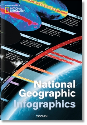 National Geographic Infographics Cover Image