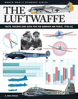 The Luftwaffe: Facts, Figures and Data for the German Air Force, 1933-45 (WWII Germany)