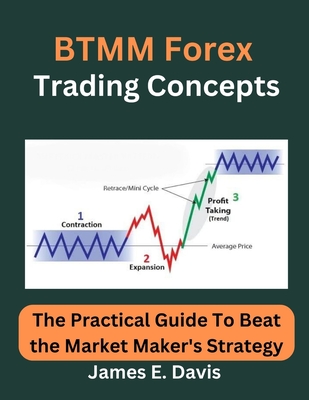BTMM Forex Trading Concepts: The Practical Guide To Beat the Market Maker's Strategy Cover Image