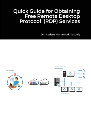 Quick Guide for Obtaining Free Remote Desktop Protocol (RDP) Services Cover Image
