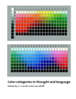 Color Categories in Thought and Language By C. L. Hardin (Editor), Luisa Maffi (Editor) Cover Image