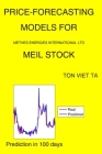 Price-Forecasting Models for Methes Energies International Ltd MEIL Stock Cover Image