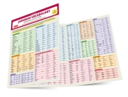 Japanese Vocabulary Language Study Card: Essential Words and Phrases for the Jlpt and AP Exams (Includes Online Audio) By Emiko Konomi Cover Image