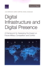 Digital Infrastructure and Digital Presence: A Framework for Assessing the Impact on Future Military Competition and Conflict By Julia Brackup, Sarah Harting, Daniel Gonzales Cover Image
