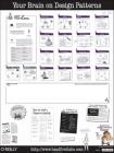 Head First Design Patterns Poster: A Brain-Friendly Guide By Elisabeth Robson, Eric Freeman Cover Image