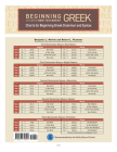 Charts for Beginning Greek Grammar and Syntax: A Quick Reference Guide to Beginning with New Testament Greek Cover Image