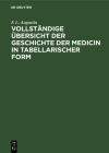 Vollständige Übersicht Der Geschichte Der Medicin in Tabellarischer Form Cover Image