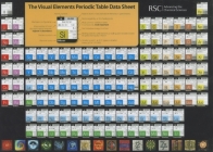The Visual Elements Periodic Table Data Sheet: Rsc Cover Image