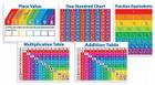 Primary Math Charts Bulletin Board (Bulletin Boards) By Teacher's Friend, Scholastic, Maria Chang (Editor) Cover Image