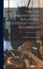 Table of Magnitude of Reflection Coefficient Versus Return Loss; NBS Technical Note 72 By R. W. Anson W. J. Beatty (Created by) Cover Image