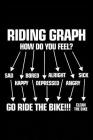 Riding Graph: Notebook for Motorcyclist Biker Motor-Bikes 6x9 in Dotted By Brandon Bikerhood Cover Image