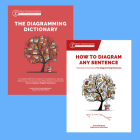 How to Diagram any Sentence Bundle: Includes the Diagramming Dictionary (Grammar for the Well-Trained Mind) Cover Image