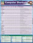Computer Shortcuts: Quickstudy Laminated Reference Guide By Barcharts Inc Cover Image