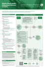Pediatric Mental Health: Coding Quick Reference Card 2023 Cover Image