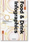Food & Drink Infographics. a Visual Guide to Culinary Pleasures Cover Image