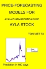 Price-Forecasting Models for Ayala Pharmaceuticals Inc AYLA Stock By Ton Viet Ta Cover Image